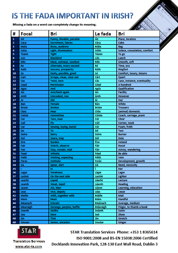 49 Reasons the Fada is important in Irish