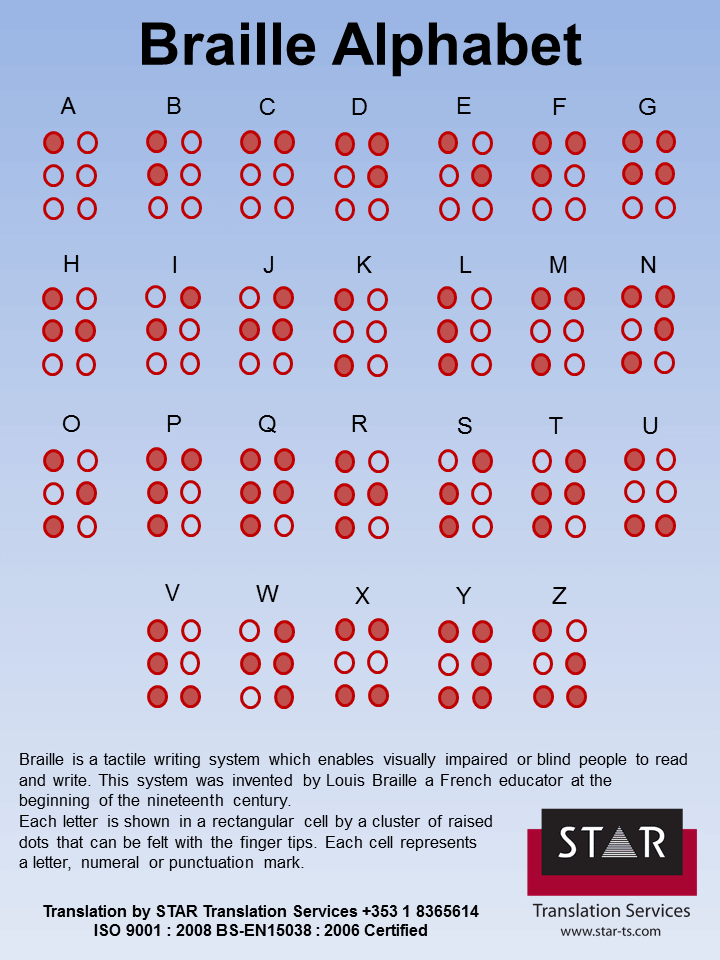 Learn the Braille alphabet