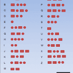 Morse Code Alphabet