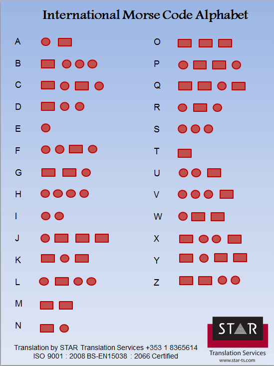 Morse Code Alphabet