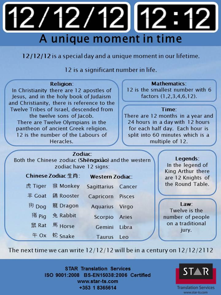 12/12/12 calendar, a unique moment in tim