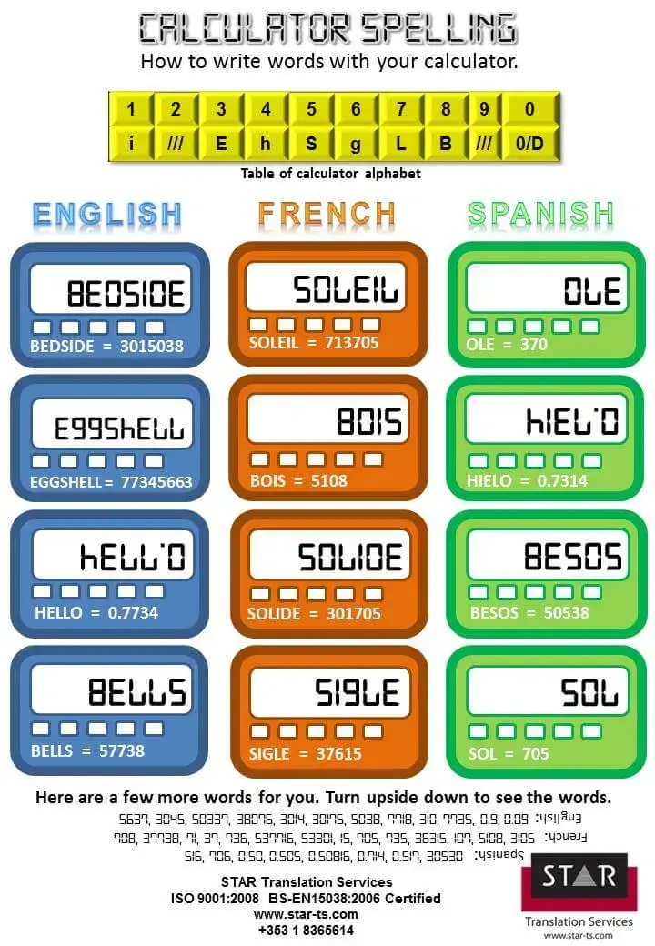 los pared Sin lugar a dudas Calculator Spelling in Different Languages | STAR Translation
