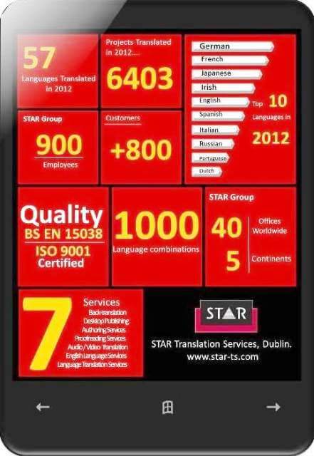 Key translation statistics 2012