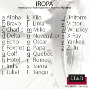 the radiotelephony spelling alphabet the radiotelephony spelling alphabet