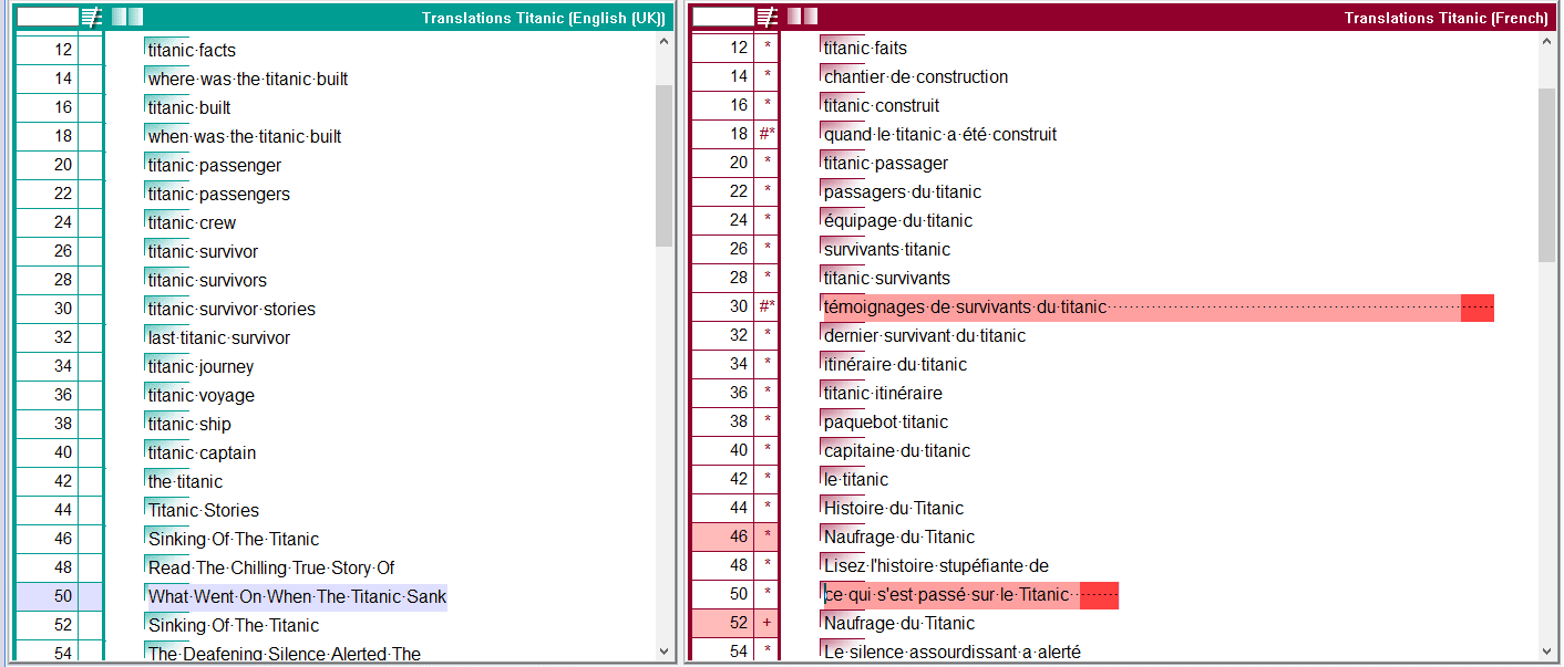 Translation with length restrictions
